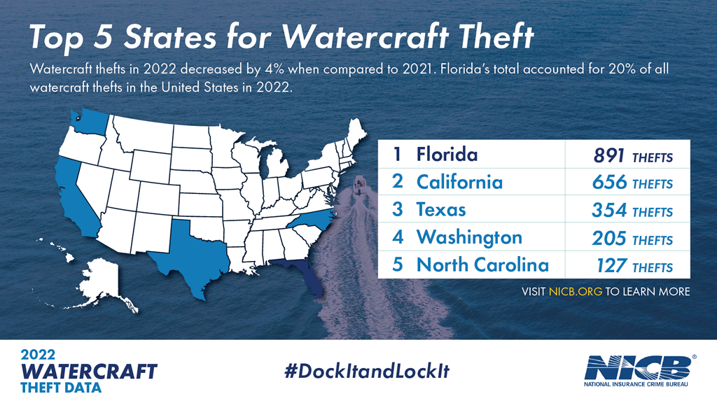 2022-Watercraft-Theft_Thefts-by-State.png